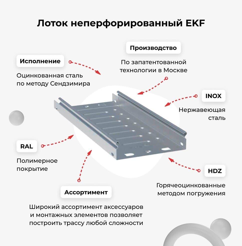 Лоток кабельный неперфорированный. Лоток кабельный неперфорированный 50х50х3000. Металлический лоток , неперфорированный (50 х 50 х 3000) арт. 35020. Лоток кабельный перфорированный 50х50х3000. DKC лоток неперфорированный 50х50х3000.